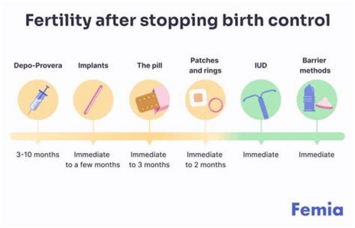 Does ovulation matter on birth control?