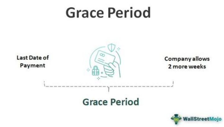 Does SRP have a grace period?