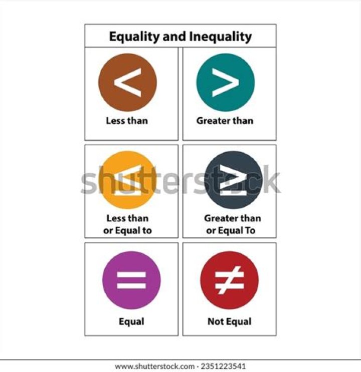 How do you show equality in math?