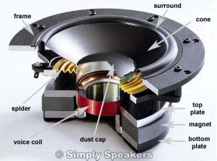 How does a voice coil work?