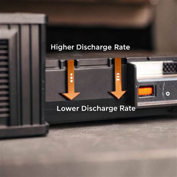 How does discharge rate affect battery capacity?