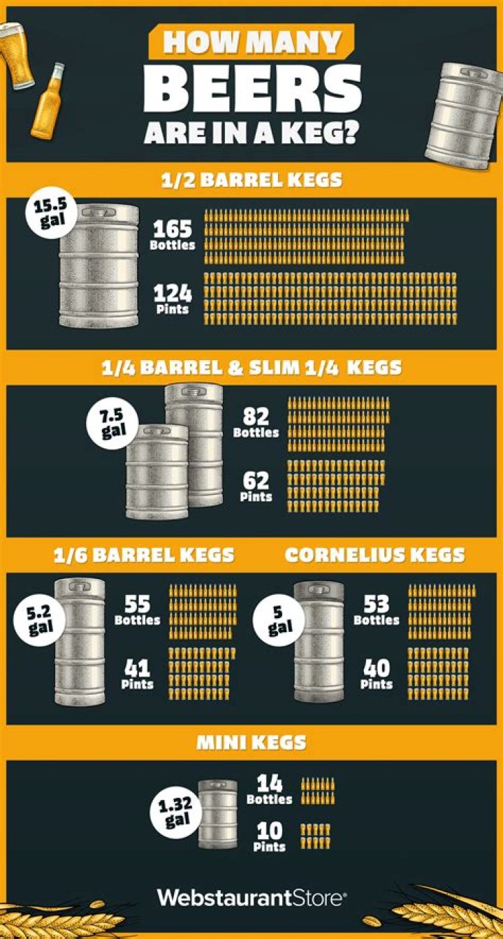 How long does it take to make a keg of beer?