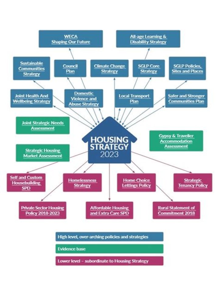 How many UK housing associations are there?