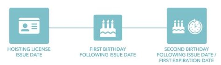 How often do you have to get your car inspected in DC?