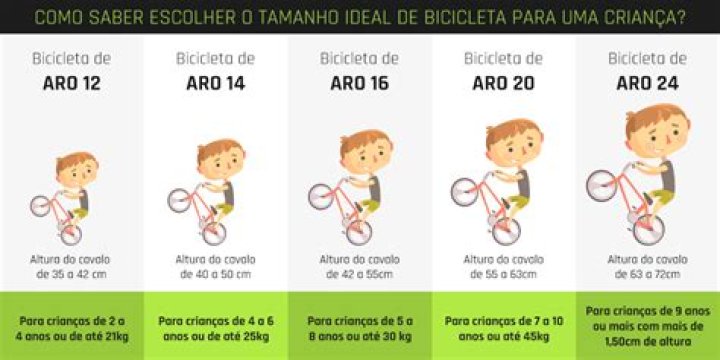 Qual a bicicleta ideal para minha altura?