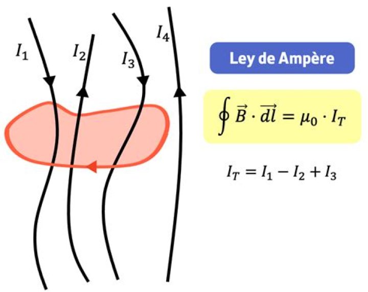 Qual o valor de 1 ampere?