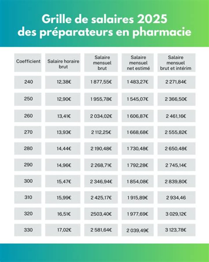 Quel est le salaire d'un agent d'entretien ?