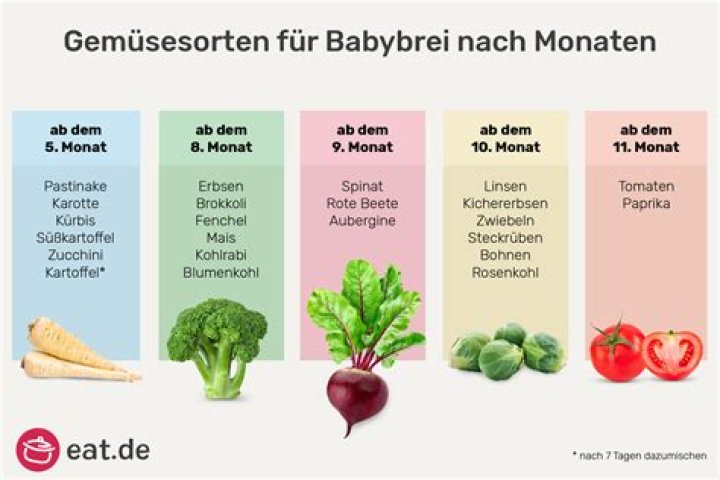 Was kann ein Baby mit 5 Wochen?
