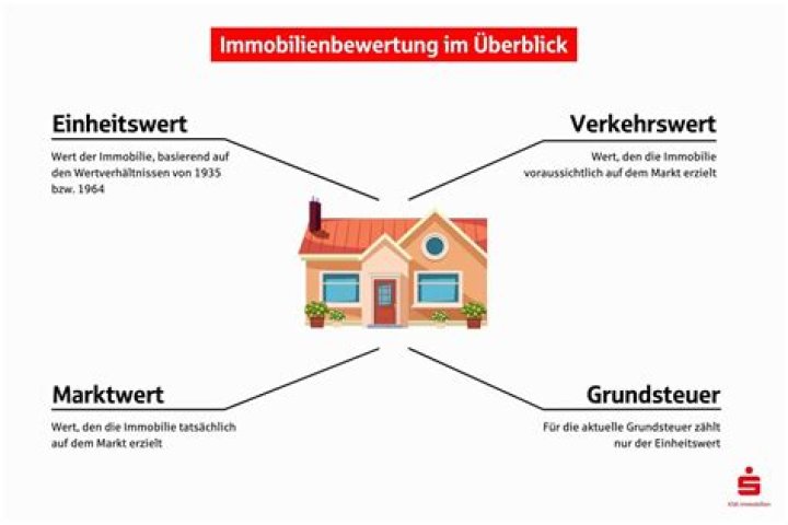 Wer bestimmt den Verkehrswert einer Immobilie?