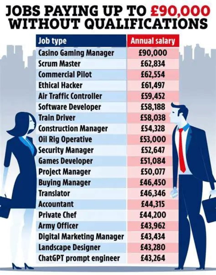 What are the highest paying jobs in Colombia?