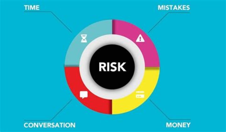 What are three risks you face everyday?