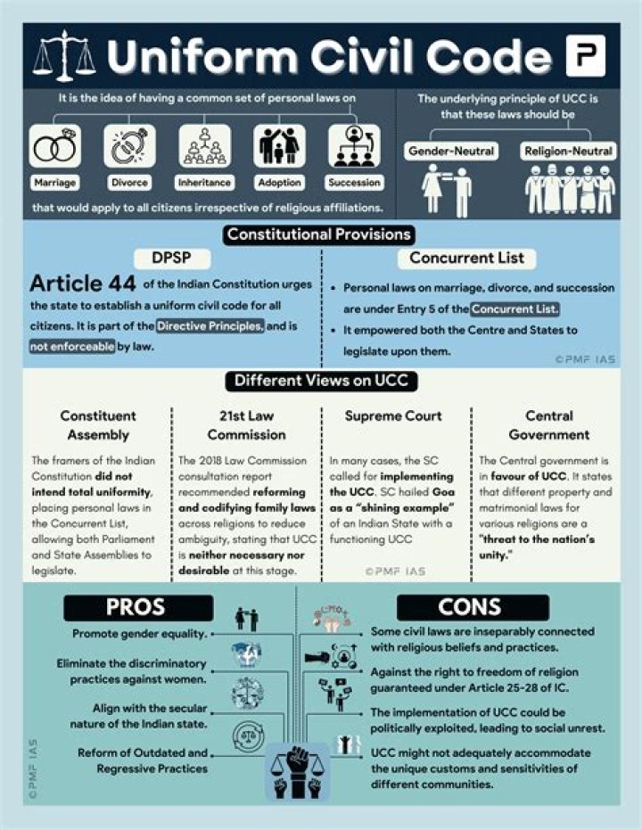 What is meaning of uniform civil code?