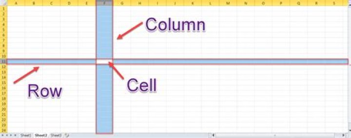 What is row and column in Excel sheet?