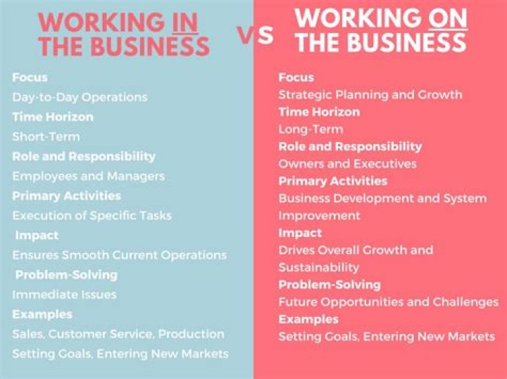 What is the difference between working in and working on?