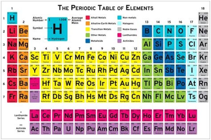 What is the most common state of matter on the periodic table?