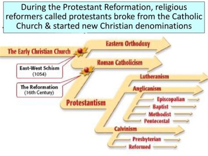 What is the Protestant belief of salvation?