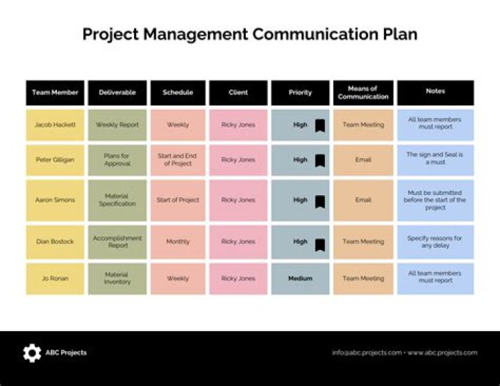 What qualifies for 35 hours of project management education?
