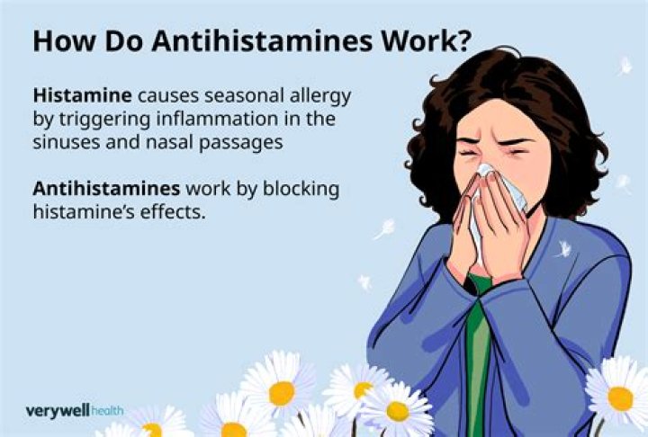 What to do when antihistamines dont work?