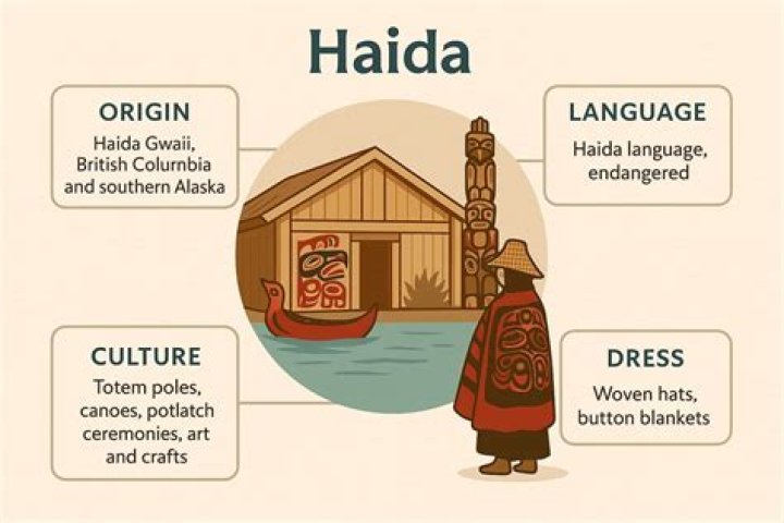 Where did the Haida come from?