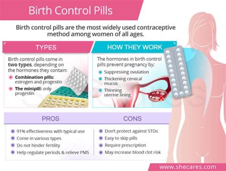 Who should not use birth control pills?