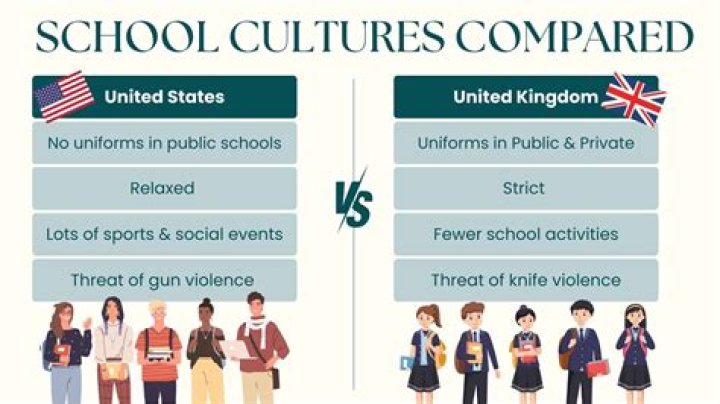 Why are schools so strict on uniform?