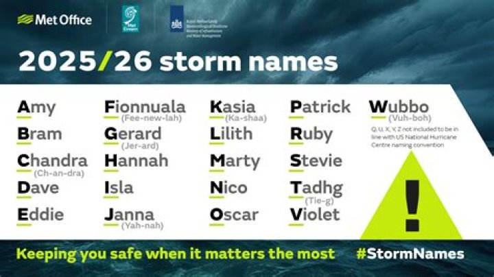 Why did Spain Name Storm Jorge?
