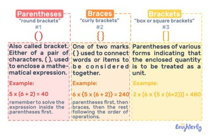 Why do we need to use braces in set instead of parenthesis?