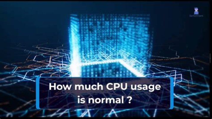 Why is OBS taking up so much CPU?