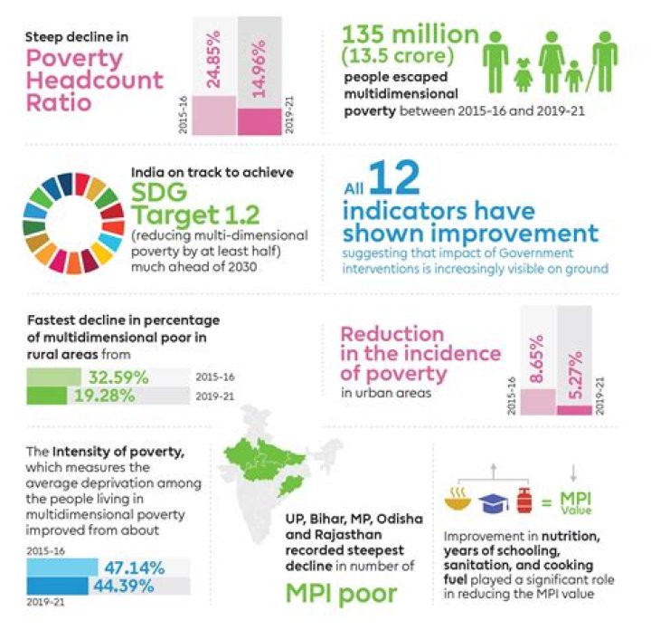 Why Is Poverty Point location important?