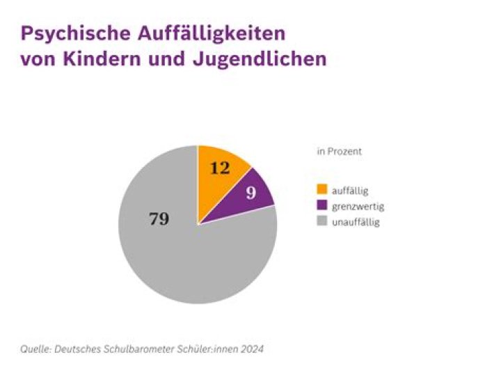 Woher kommt die Angst bei Kindern?